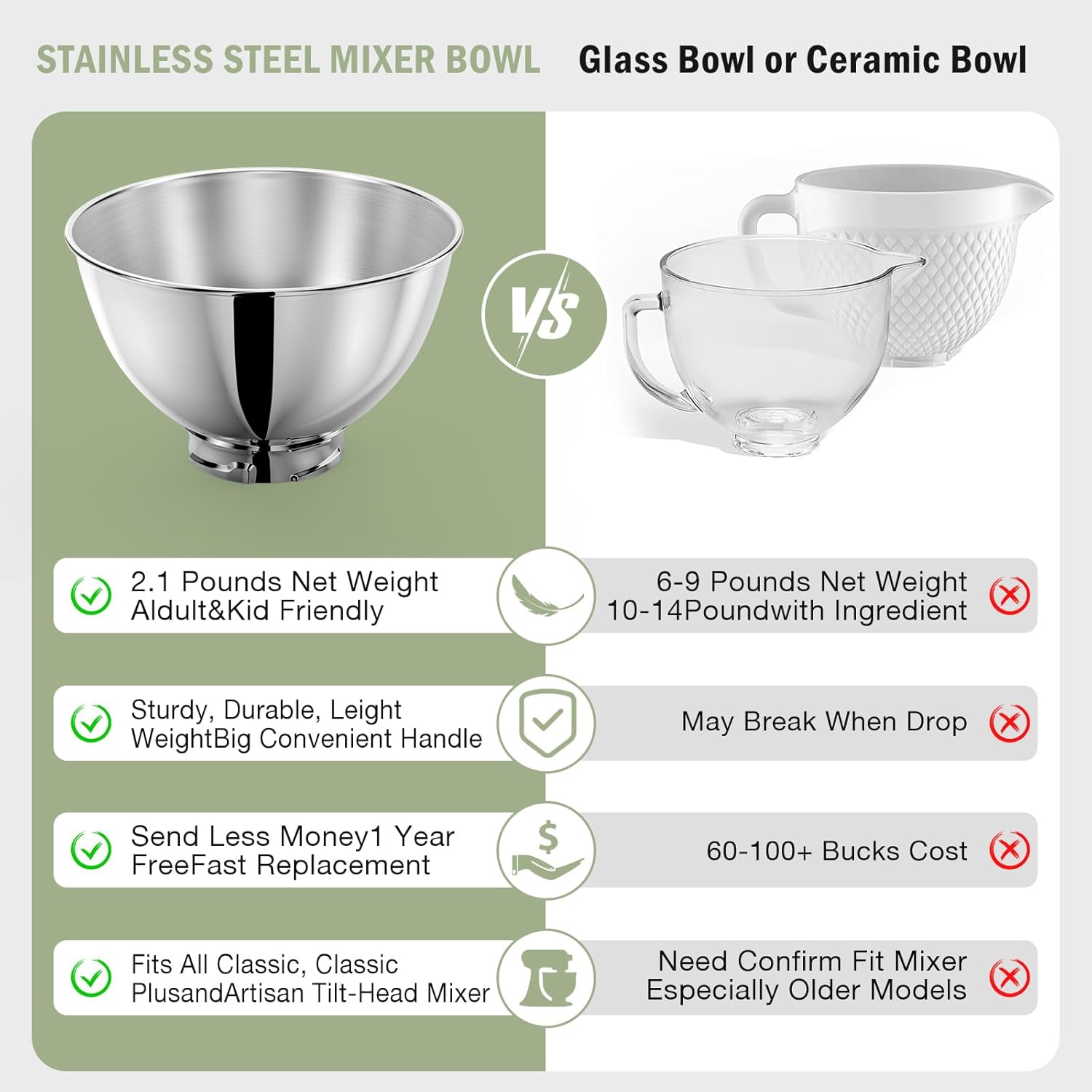 3-Quart Stainless Steel Bowl f - Stand Mixer review and price
